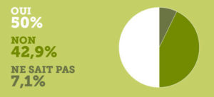 Coop kiosque et supermarché